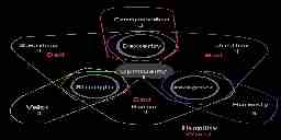 Several overlapping triangles with shrine names and stat boost numbers written on it.