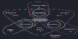 Several overlapping triangles with shrine names and stat boost numbers written on it.