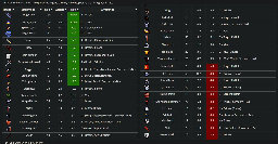A spreadsheet showing various weapons and armor and their sale prices, as well as their price per weight.