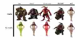 Fantasy races gender chart meme. Orc, troll, demon, dwarf, and elf. The males look as they should. The females are just human women of various colors (green, red, etc.). Except Dwarf women, which look like dwarf men. And Elf men, which look like elf women (human woman).